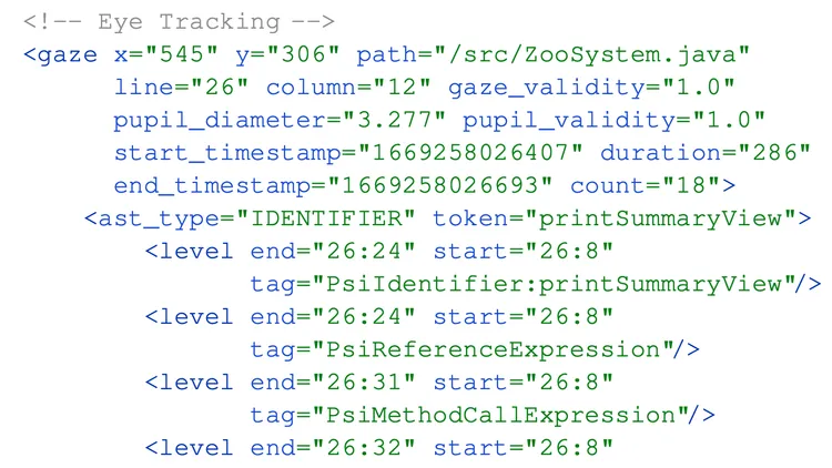 A Study on Developer Behaviors for Validating and Repairing LLM-Generated Code Using Eye Tracking and IDE Actions